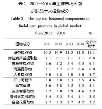 太阳成集团