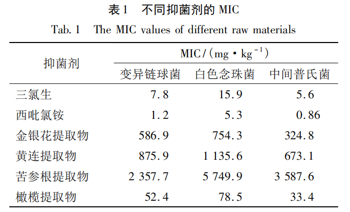 橄榄苦甙在牙膏中的应用研究.png