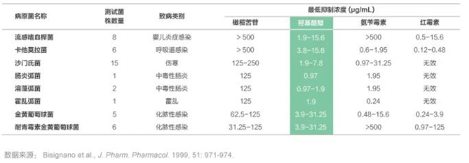 羟基酪醇——广谱的抑菌作用.jpg